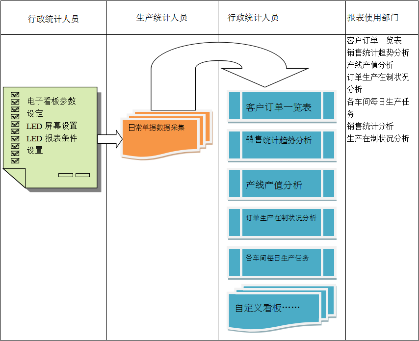 使用电商ERP爱游戏官方网站-爱游戏（中国）
进行订单管理有哪些好处?