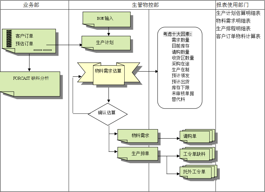 ERP爱游戏官方网站-爱游戏（中国）
的三大维度管理