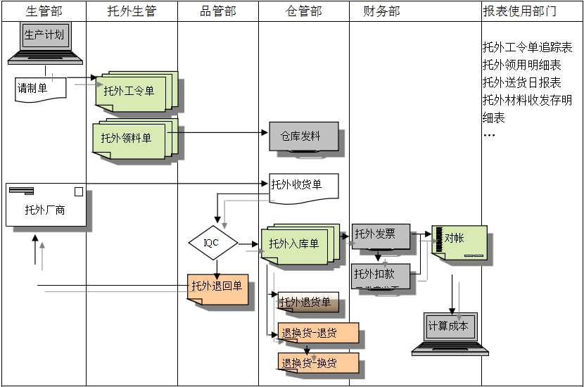 ERP爱游戏官方网站-爱游戏（中国）
给企业内部控制带来哪些影响及风险?