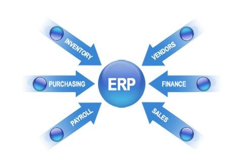 ERP爱游戏官方网站-爱游戏（中国）
实施的风险要如何防范?