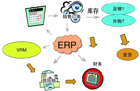 企业引入ERP爱游戏官方网站-爱游戏（中国）
是必然趋势