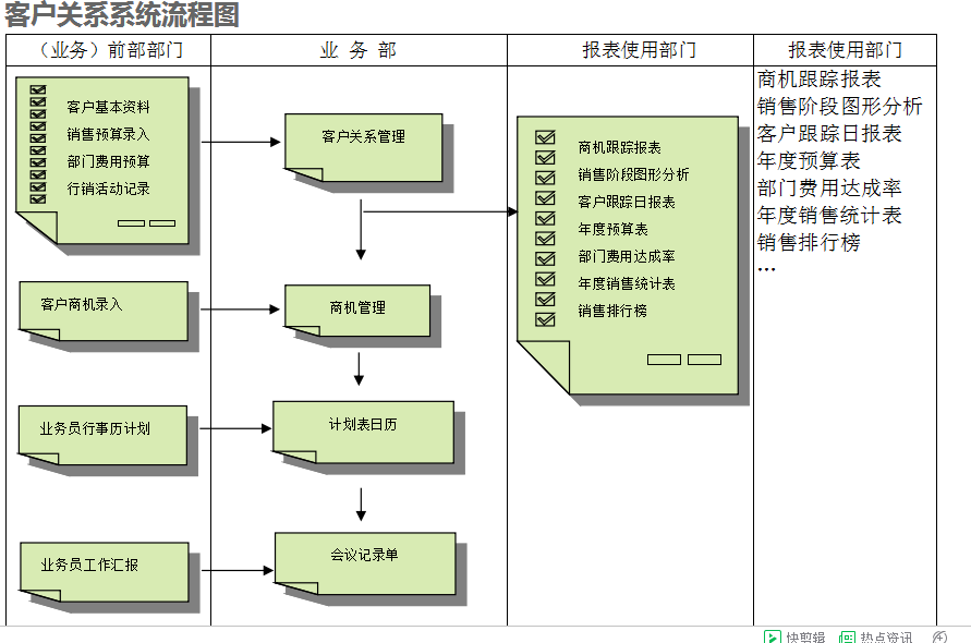 　ERP爱游戏官方网站-爱游戏（中国）
的具体操作步骤是怎样的
