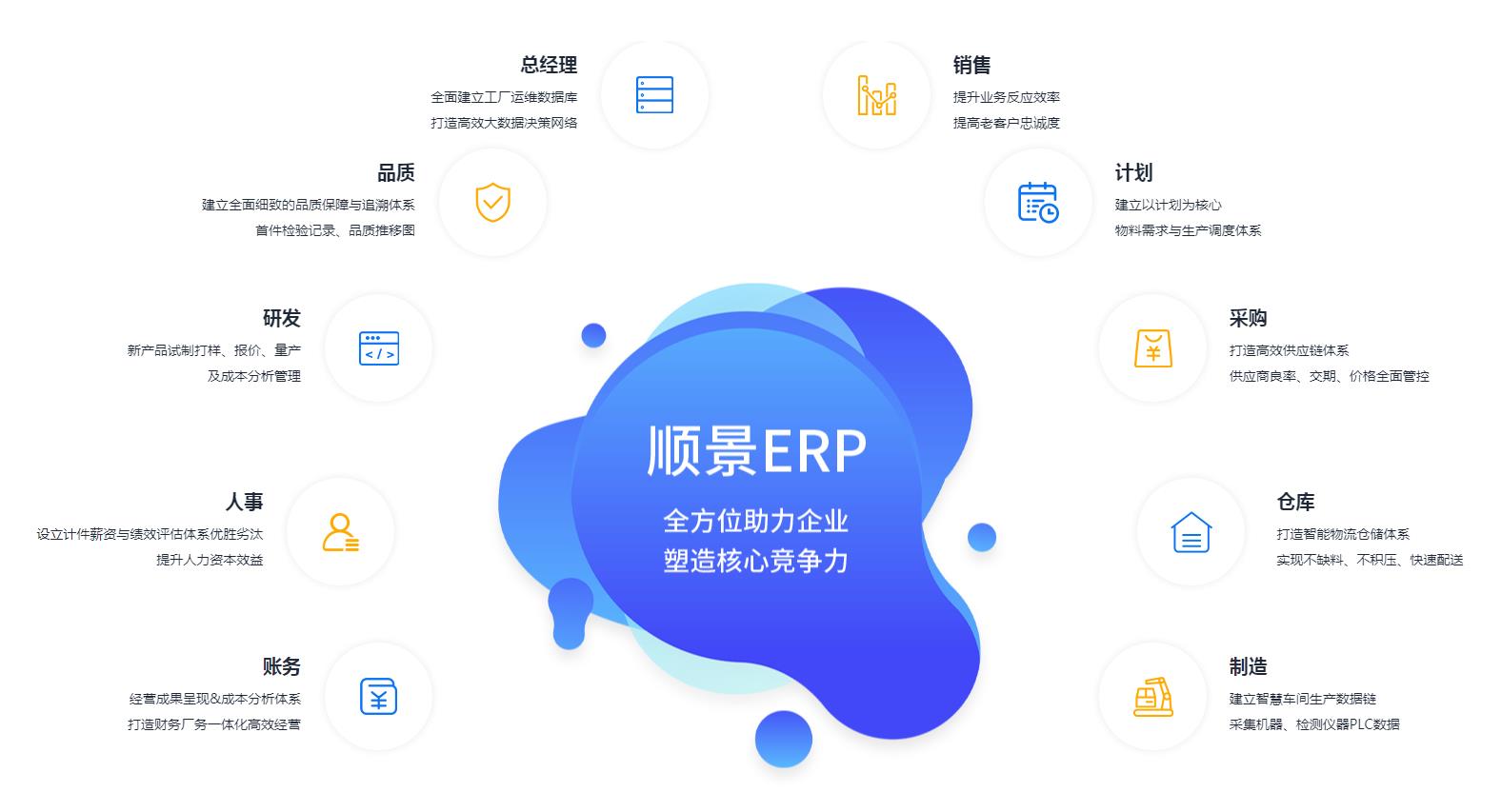 ERP管理爱游戏官方网站-爱游戏（中国）
究竟具有哪些优势?