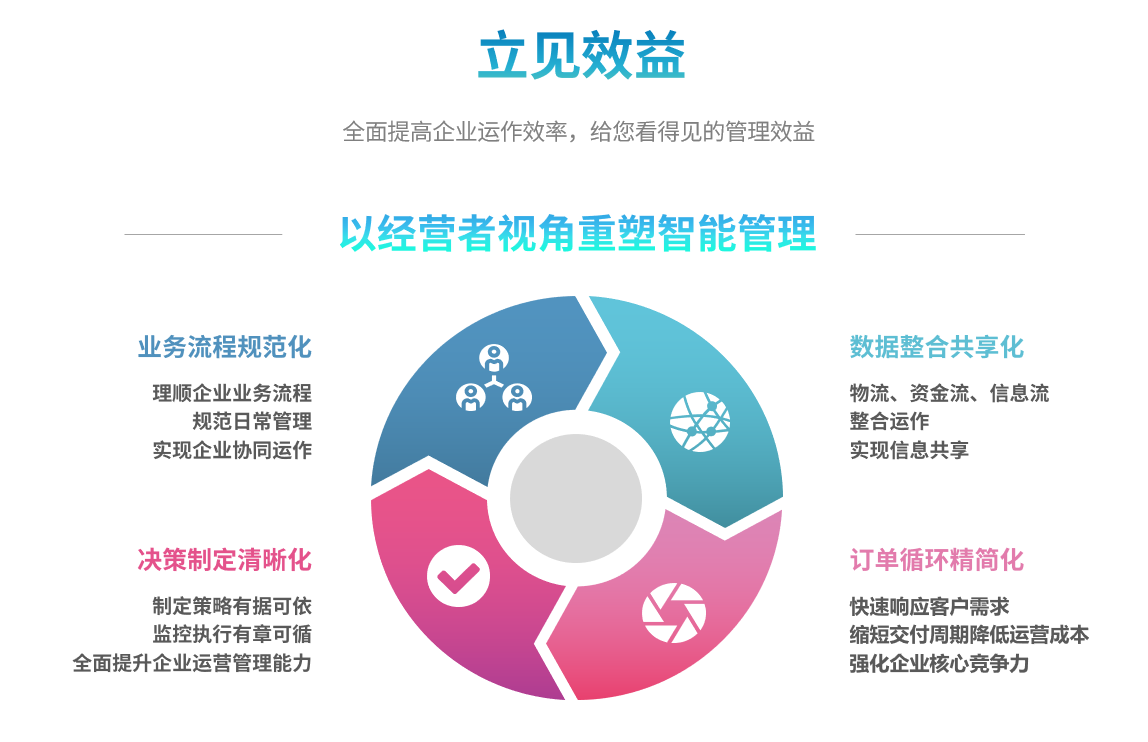 企业实施ERP爱游戏官方网站-爱游戏（中国）
要提前了解哪些方面?