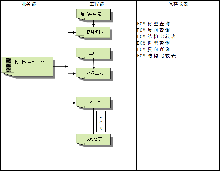 erp软件爱游戏官方网站-爱游戏（中国）
怎么使用？