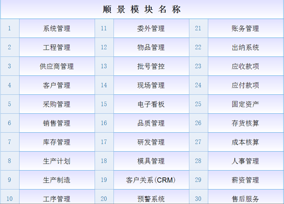 ERP爱游戏官方网站-爱游戏（中国）
是什么意思？