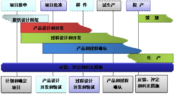什么是ERP爱游戏官方网站-爱游戏（中国）
的核心?