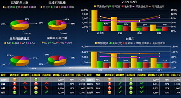 ERP软件爱游戏官方网站-爱游戏（中国）
的基础数据如何快速管理?